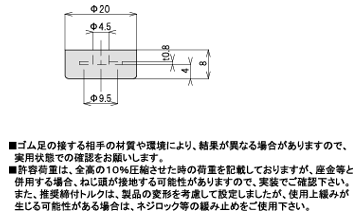 説明：ゴム足(非移行性仕様)　ボルト・ナットキット