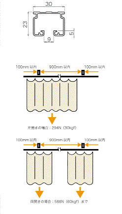 説明：カーテンレール