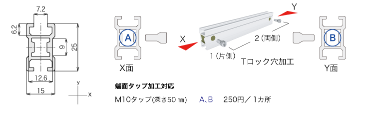 説明：152フレーム