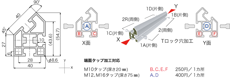 説明：40Aフレーム