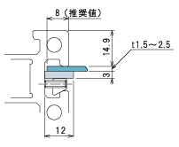 説明：ウエッジリムセット