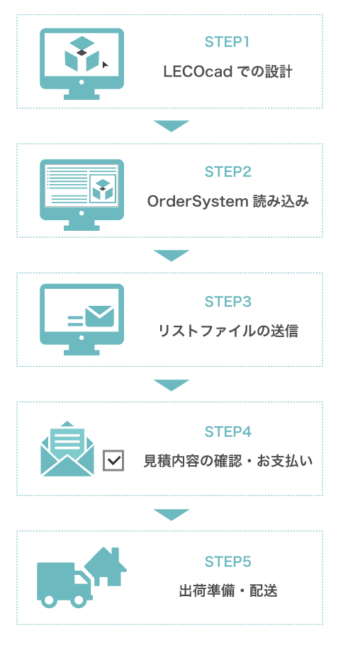 ご注文の流れ