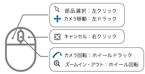マウス操作