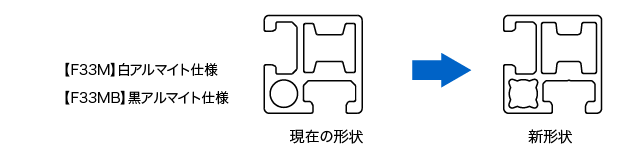 フレーム仕様変更のお知らせ - アルミフレーム Leco - ユキ技研株式会社