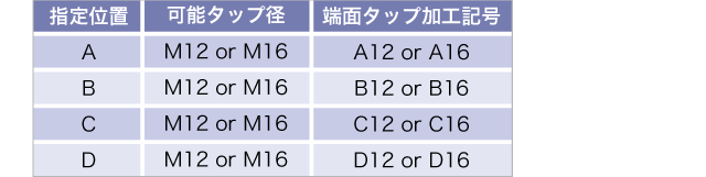 F26M - ユキ技研株式会社