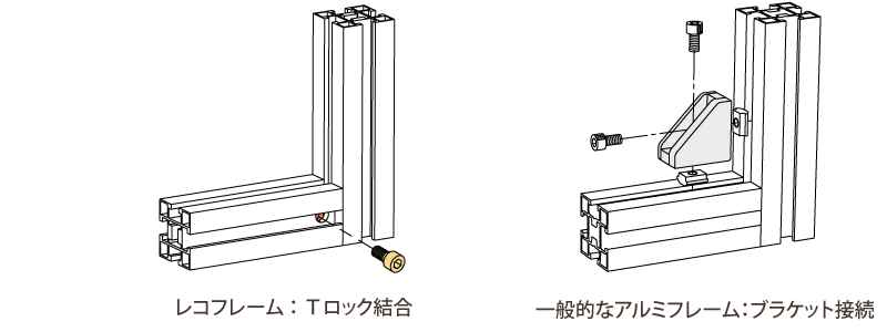 一般的なアルミフレームの違い