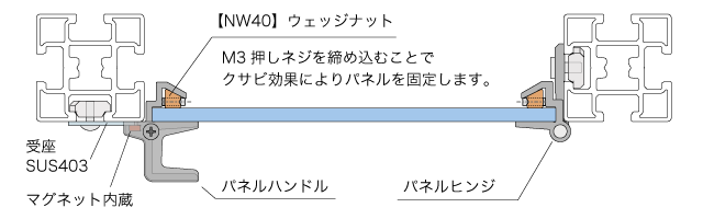 パネルヒンジセット　概略図