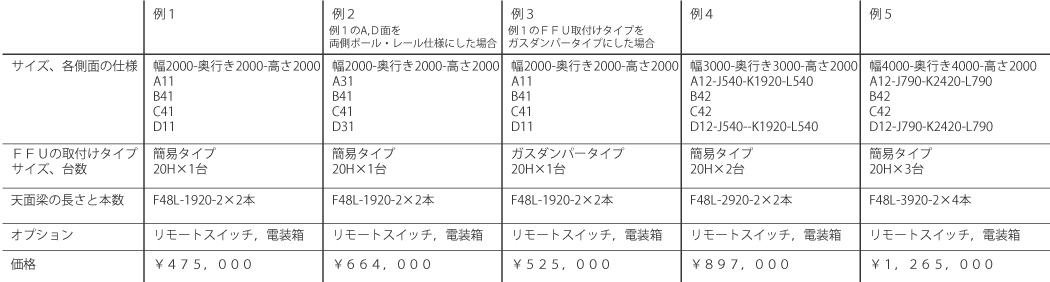 セミオーダークリーンブース参考価格