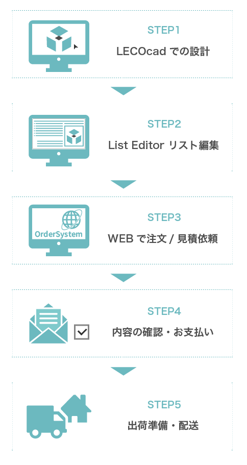 ご注文の流れ ご注文の流れ