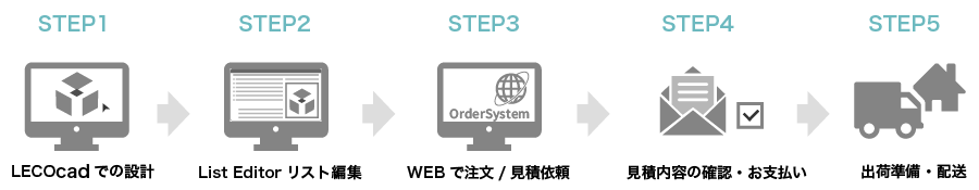 ご注文の流れ ご注文の流れ