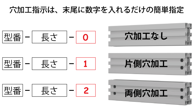 穴加工指示