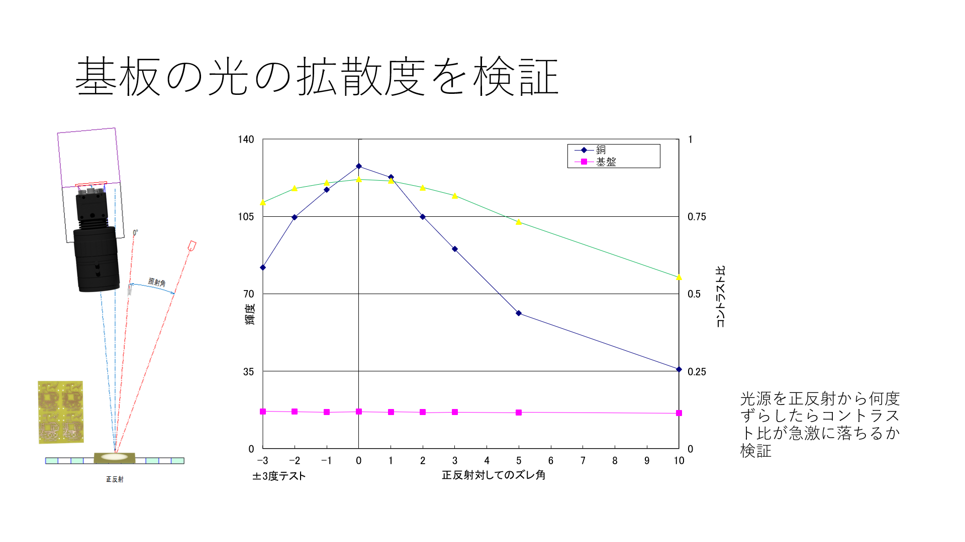 基板の拡散度 基板の拡散度
