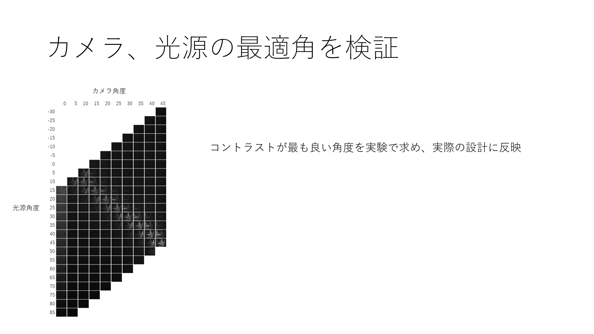 光源とカメラの最適角 光源とカメラの最適角