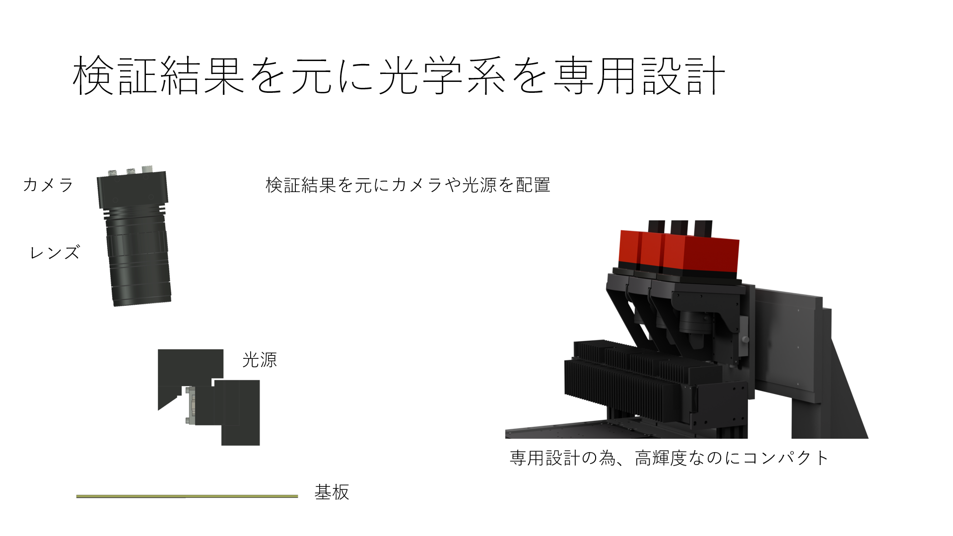 最適化して専用設計 最適化して専用設計