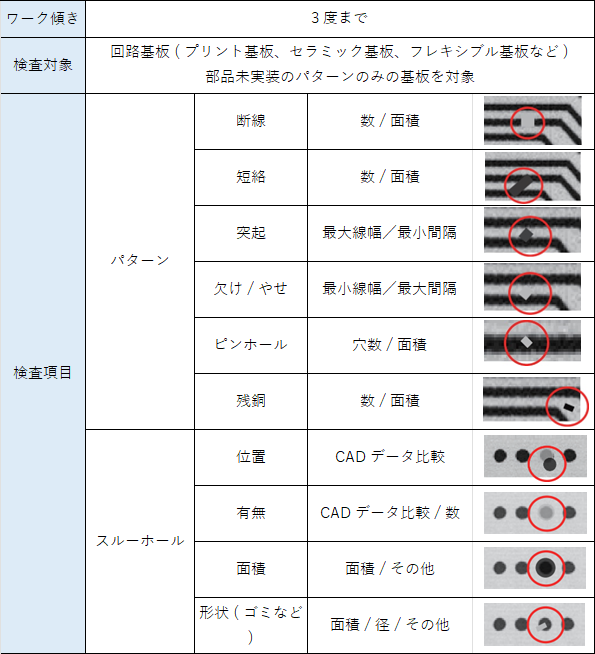 銅箔が黒 銅箔が黒