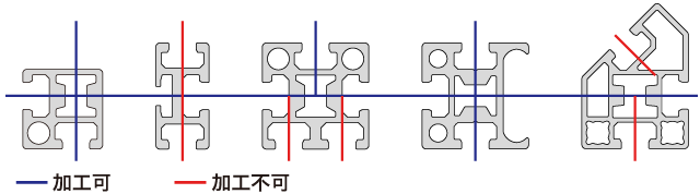 加工可能面